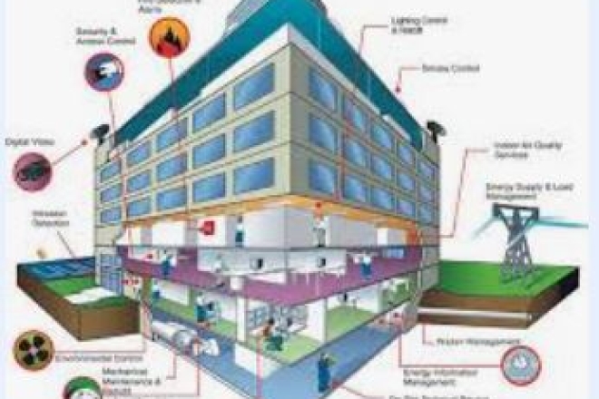 Dịch vụ bảo trì hệ thống điện nhẹ